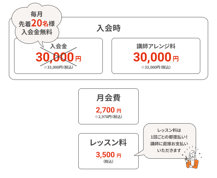 入会時：毎月先着20名様入会金33,000円（税込）無料。レッスン料3,500 円（税込）レッスン料は1回ごとの都度払い！講師に直接お支払いいただきます。